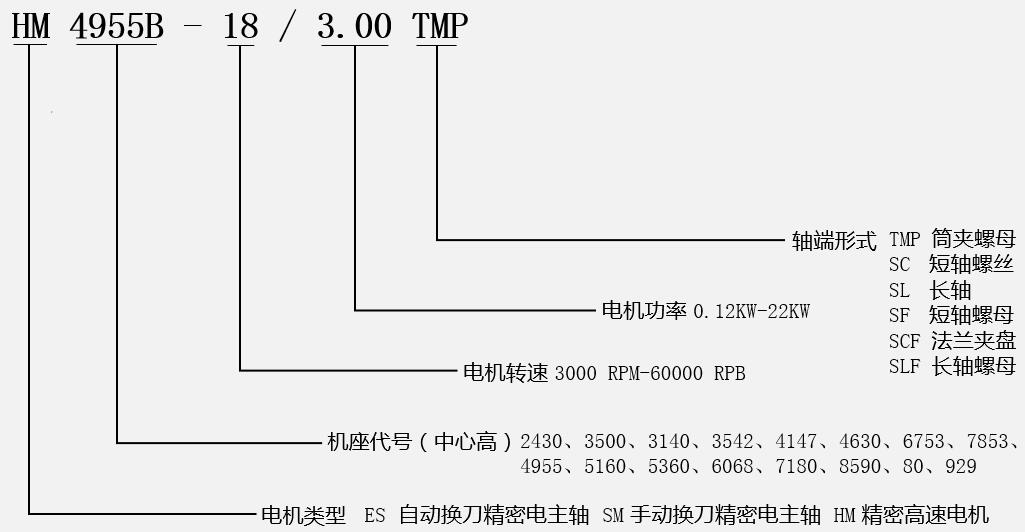 高速磨削電機型號說明