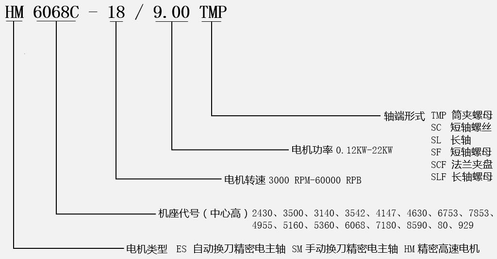 HM6068